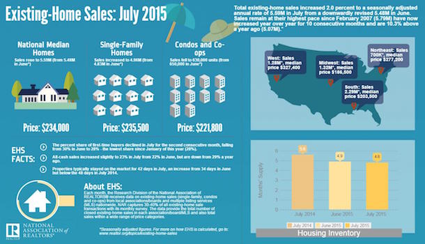 July Home Sales