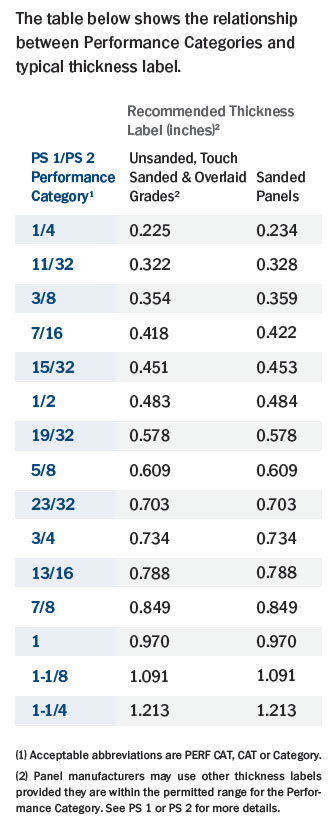 Nominal Vs Actual Lumber Sizes, SPIB Blog