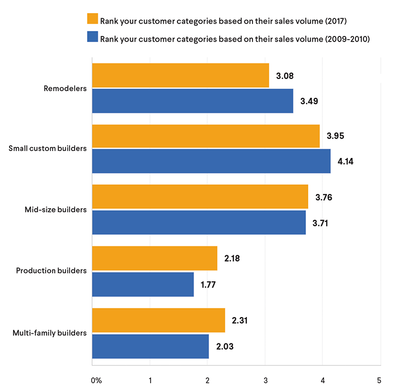 Real Issues-Chart