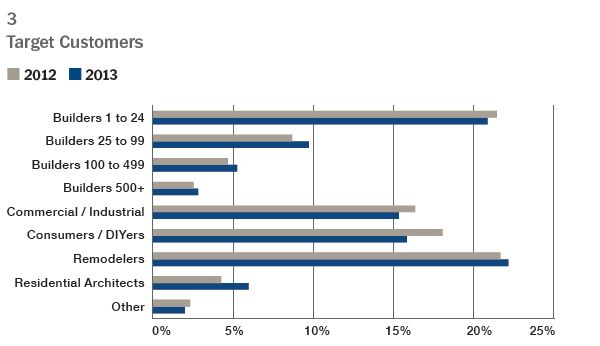 graph 3