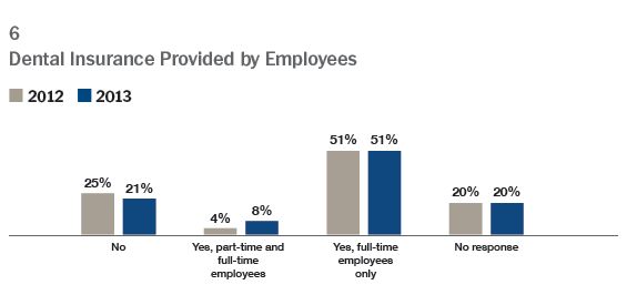 Sales Compensation and Benefits Report 2014