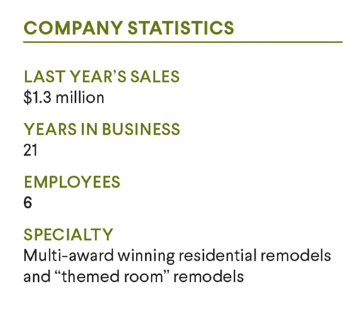 Company Statistics