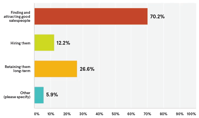 Question 2 Results